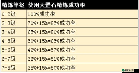 完美世界手游元鳞打磨攻略：玩转打磨系统，提升战力巅峰之路