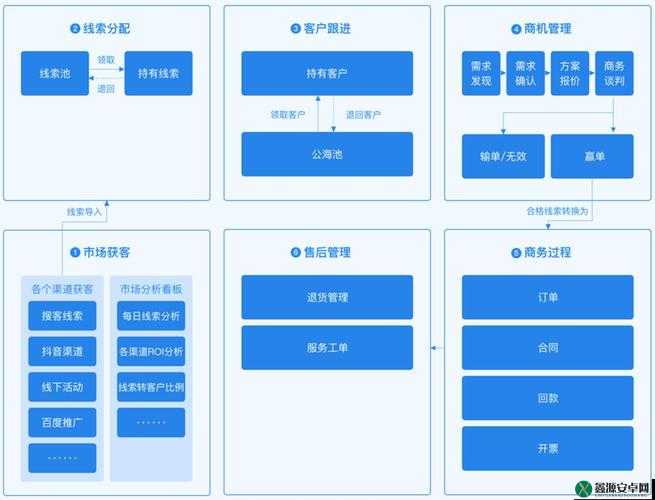 成免费 crm 在线观看使用方法：简单易懂的教程