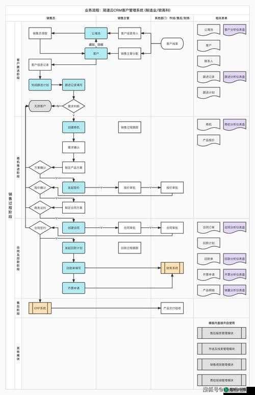 免费版 CRM 系统，提升销售管理效率