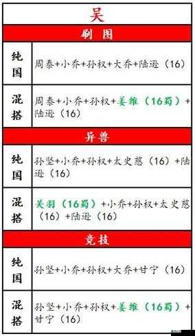 放开那国3吴国最强阵容推荐：解析最佳吴国英雄组合