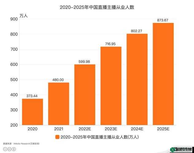 免费直播在线观看人数统计之分析