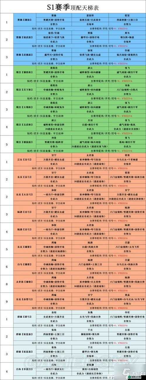 国志战略版司马陷阵盾阵容深度解析与攻略：布阵武将搭配战斗技巧全面指南