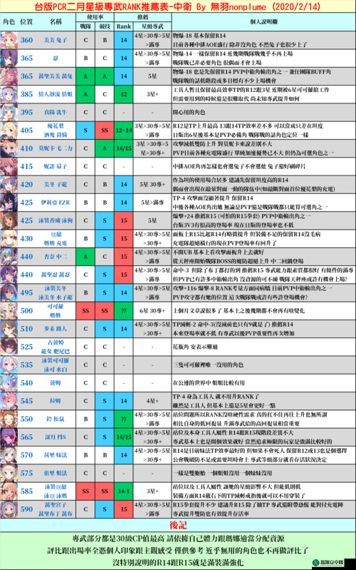 公主连结角色RANK等级推荐：RANK7与RANK8的选择与考量分析