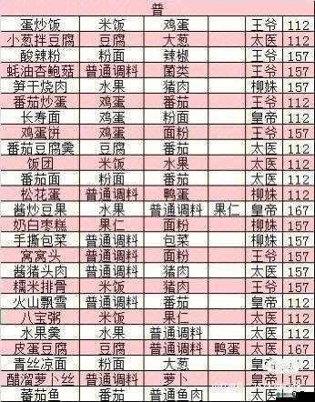 关于盛世芳华食谱大全：全新菜谱的绚丽集合与探索