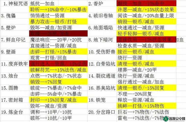 地下城堡2完整攻略：入门指南与心得分享