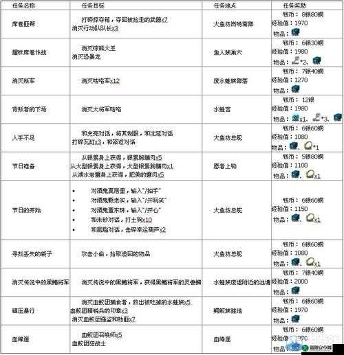 剑灵水月平原每日任务汇总览：收益大全，包括钥匙等奖励