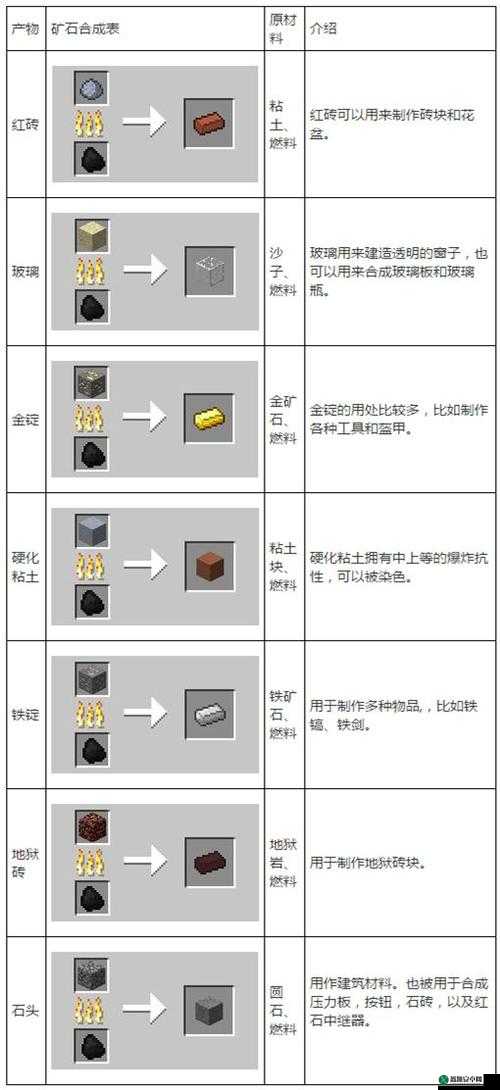 关于我的世界矿物探测器的合成之旅：探索与创造的新篇章