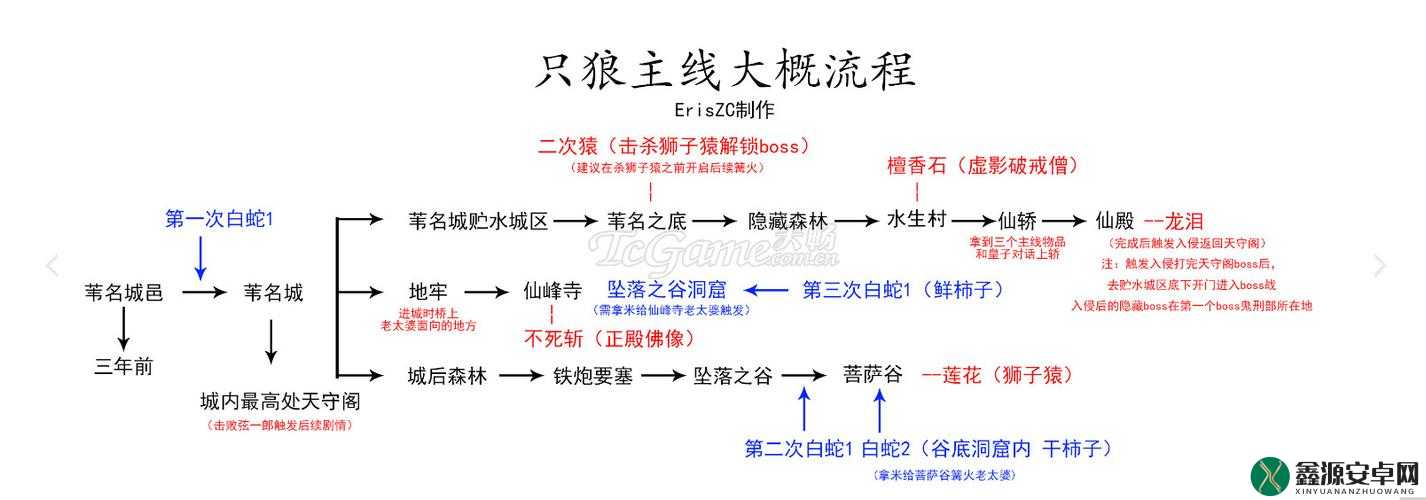 只狼白金攻略详解