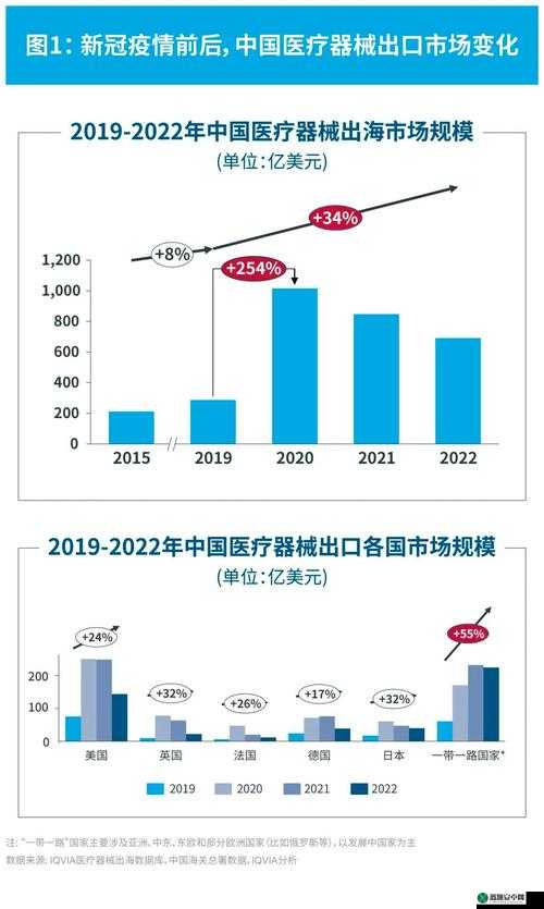 探秘国精产品一线二线三线迎来复苏：行业变革与机遇