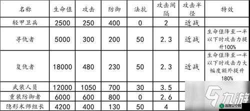 明日方舟 59 区废墟 8 视频攻略 超简单打法轻松通关秘籍