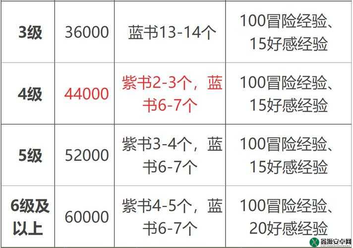 原神最新联机问题汇总：联机收益任务及问题处理方法大全