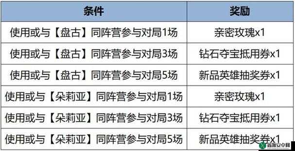 王者荣耀清明节活动开启时间大揭秘 快来了解具体安排