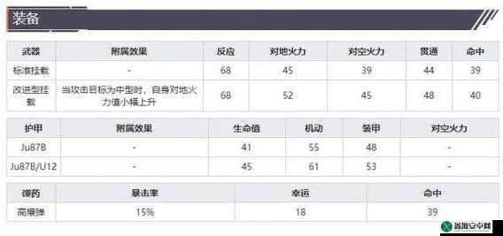 灰烬战线攻击机攻略：全方位解析攻击机的用法与角色推荐