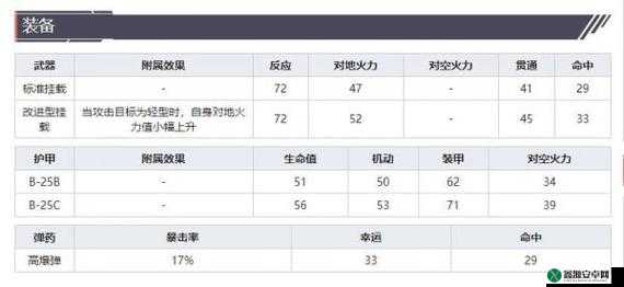 灰烬战线轰炸机攻略大全：深度解析轰炸机的用法与角色推荐