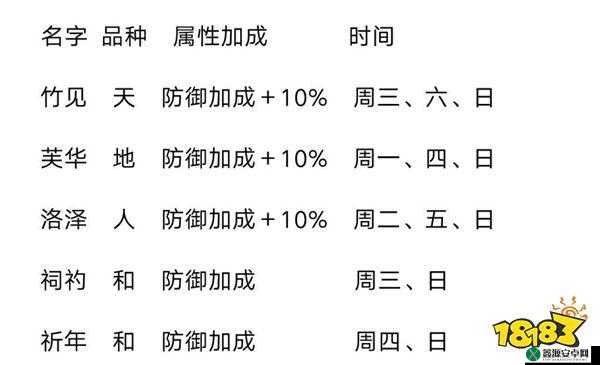 山海镜花灵器日程表：合理规划，助力登顶