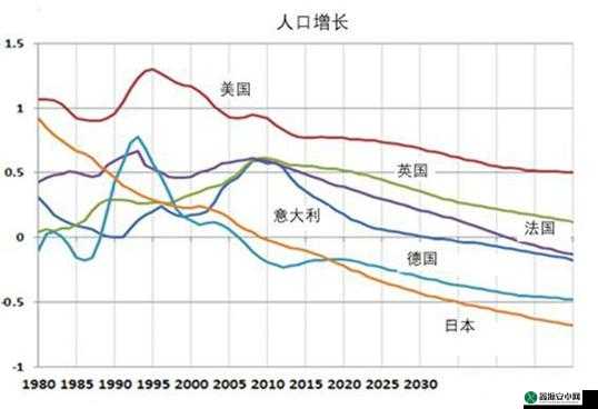 亚洲、欧洲、美洲人口比例无限制发展趋势