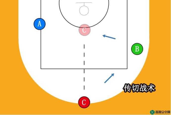 热血街篮五大位置全解析：位置特点与球员玩法详解