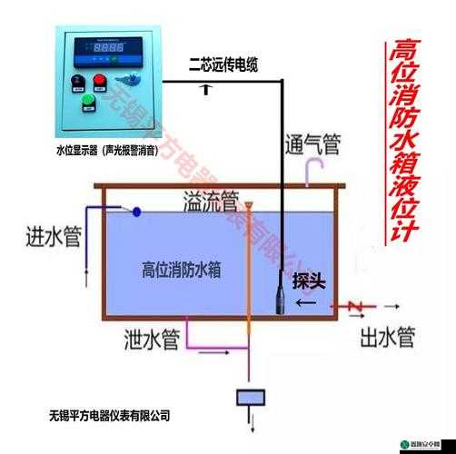 液体收集器系统HH安装指南：详细步骤与要点