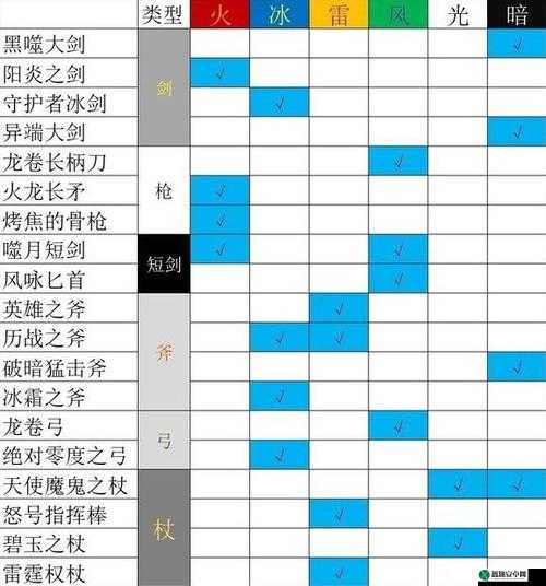 异度旅人新手阵容搭配攻略 不同角色组合的最佳推荐