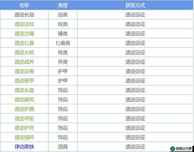 地下城堡 2 璀璨遗迹装备获取攻略大揭秘