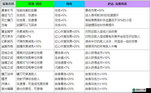 弓箭传说装备速刷秘籍：实用技巧全解析