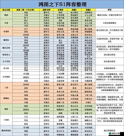 鸿图之下最强开荒阵容攻略：详解开荒阵容配置与玩法策略