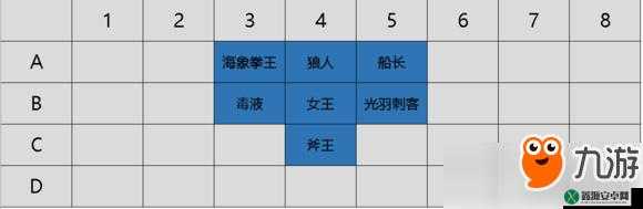 多多自走棋法师阵容应对策略：详细介绍针对站位