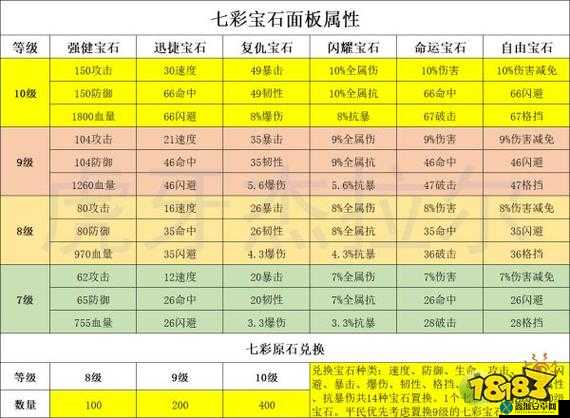 航海王燃烧意志新版本宝石搭配攻略：全面解析常用宝石选择与推荐，助你战力飙升