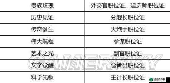 黎明之海航海士攻略大全：最强航海士培养及玩法推荐指南