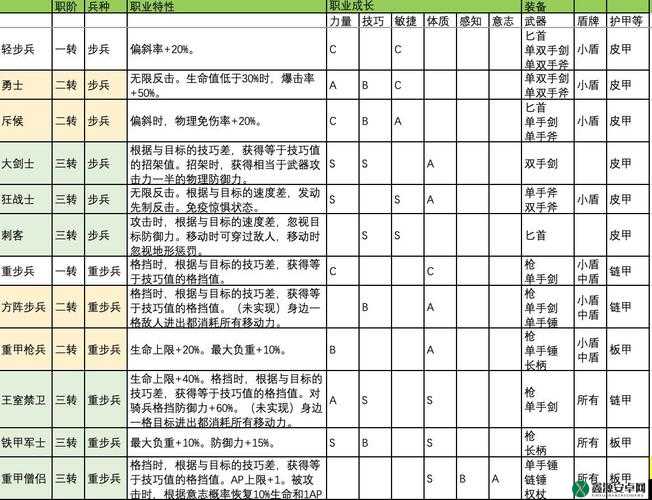 诸神皇冠百年骑士团转职攻略：骑兵、弓兵及补兵转职全解析