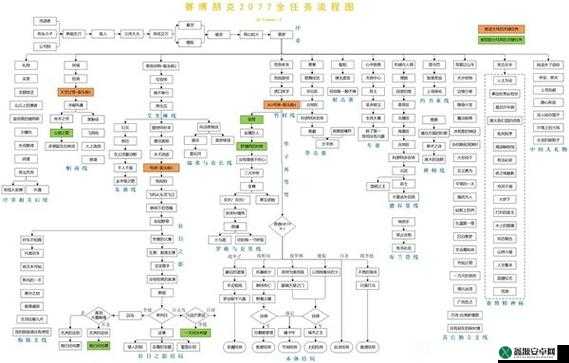 赛博朋克2077熟能生巧任务全方位攻略：技巧流程与秘密全解析