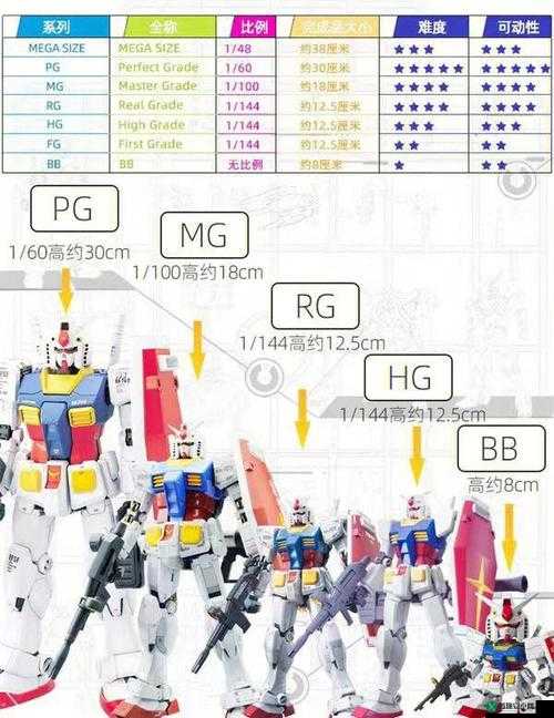 高达进化角色技能的使用技巧与实战策略全解析