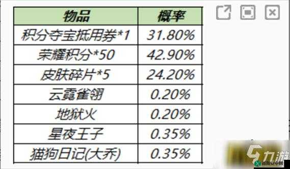 王者荣耀英雄秘宝礼包概率介绍