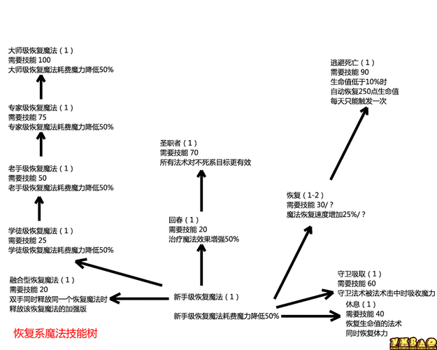 元素方尖天赋树概览：历练天赋大全与技能进阶览图表（附详细图文解说）