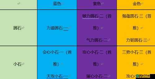 天涯明月刀手游丐帮砭石最佳搭配指南 打造最强丐帮石头方案