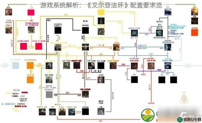 艾尔登法环最低配置设置具体内容都包含哪些呢