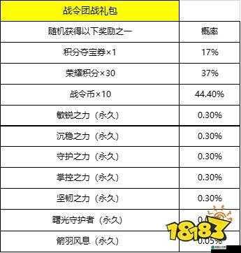 王者荣耀 S19 赛季荣耀战令奖励大揭秘你想知道都有哪些吗？