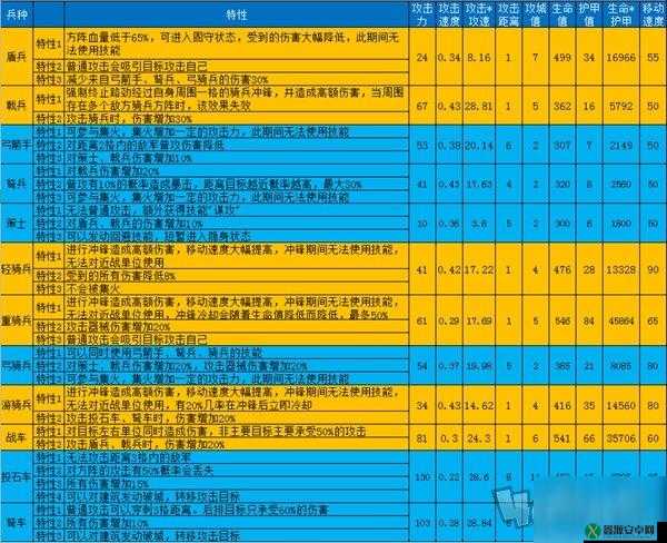 大秦帝国之帝国烽烟全兵种特性深度解析：兵种特性大全与战略分析