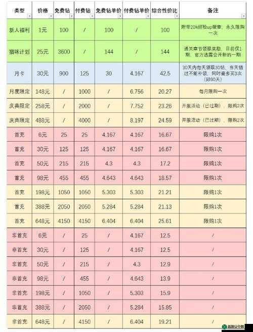 新手攻略揭秘：伊甸氪金指南，商城超值礼包选购指南全解析