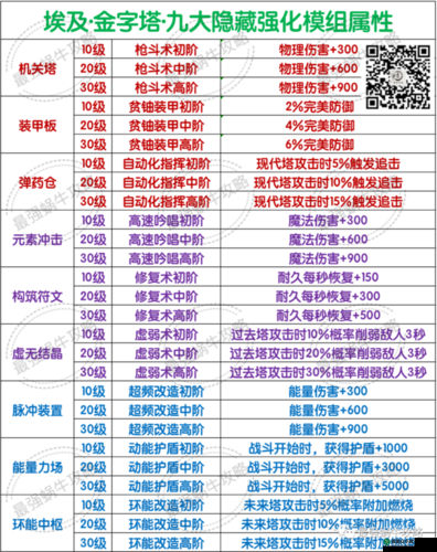 最强蜗牛金字塔神秘大隐藏强化模组深度解析：属性飙升的中阶至高阶进化攻略