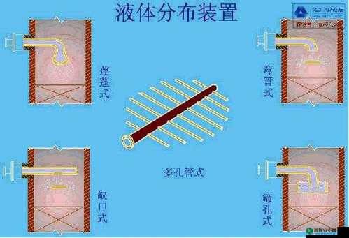 液体收集器系统 HH 怎么安装：详细步骤和注意事项