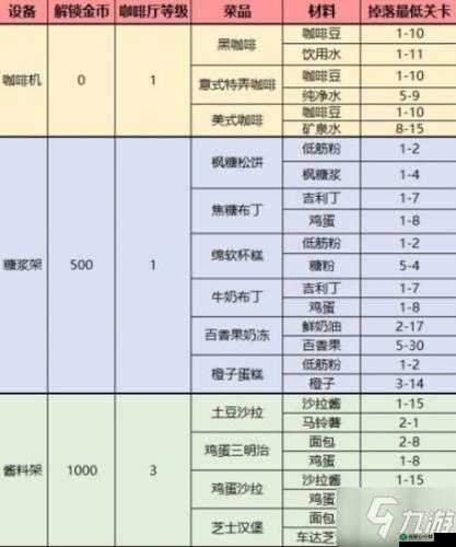 梦间集天鹅座菜品配方与制作材料掉落及获取方法全汇总