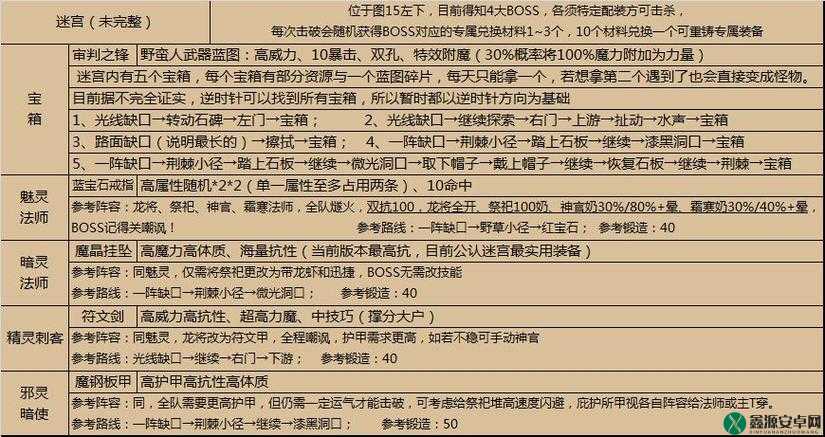 探索迷宫伝说究极古城攻略后的独特通关心得