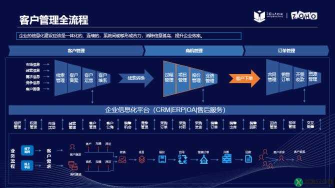 成免费 CRM 每天都不重样：带来多样体验