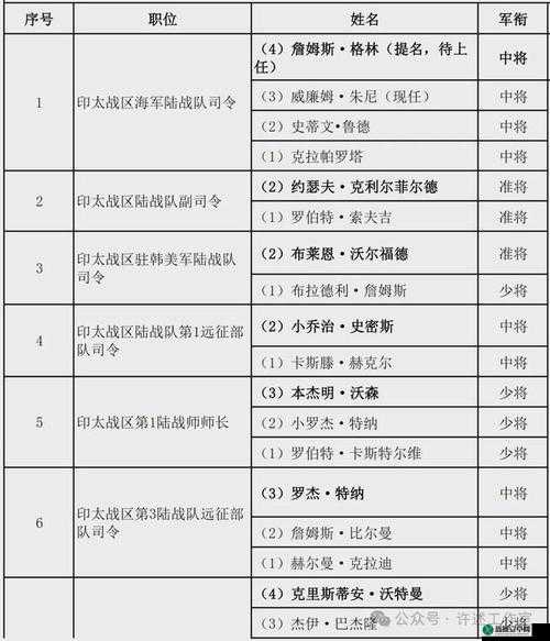 荣誉指挥官毒幼龙玩法攻略与升级详细介绍