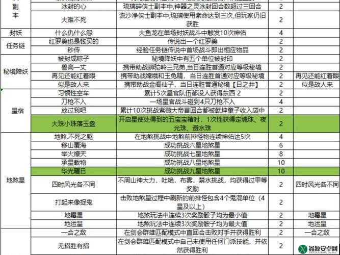 梦幻西游金币获取途径全解析及详细攻略介绍