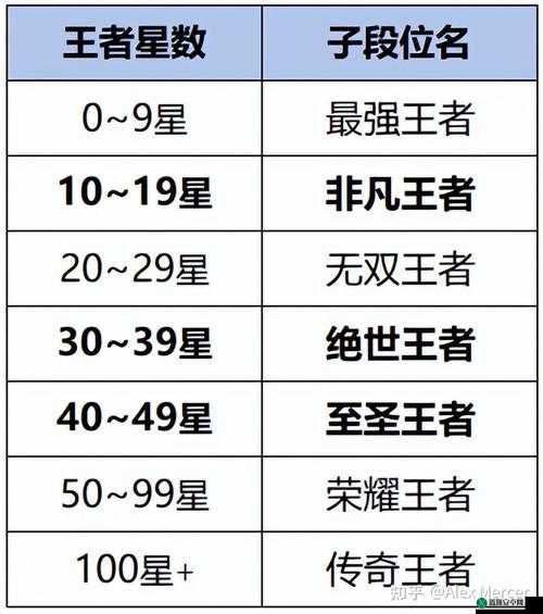 王者荣耀王者模拟战段位继承规则与继承表详细解析