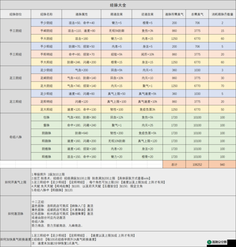 探索朝野江湖经脉攻略：揭秘经脉作用及职业经脉奥秘