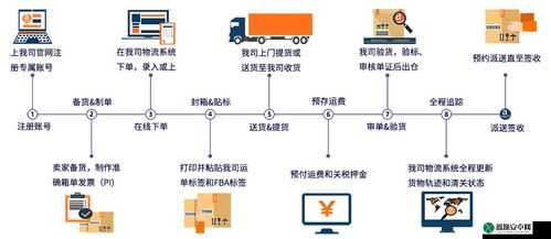 亚马逊 FBA 欧洲 VAT 的处理流程是什么：详解步骤