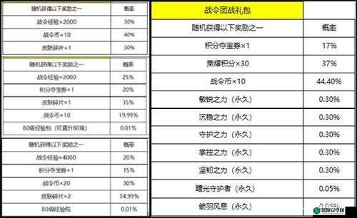 王者荣耀S22赛季荣耀战令奖励内容全方位解析与指南：豪华奖励网打尽